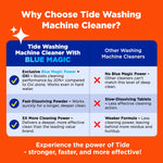 Comparative chart titled 'Why Choose Tide Washing Machine Cleaner?' contrasting Tide Blue Magic benefits with other cleaners