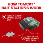 Bold red and white graphic reading “RESULTS GUARANTEED!” with a Tomcat bait station shown above the text