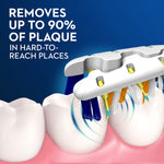 Illustration of toothbrush head cleaning between teeth with text claiming removal of up to 90% of plaque in hard-to-reach places