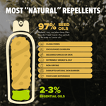 Infographic comparing typical 'natural' repellents to essential-oil content, showing a stylized spray bottle and '97% seed oils' callout.