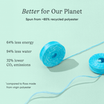 Two spools of turquoise floss on a pale mint background with sustainability stats about recycled polyester and reduced water and energy