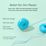Two spools of bright turquoise floss on a mint background with sustainability stats about recycled polyester benefits