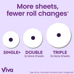 Infographic comparing single, double, and triple roll sizes to illustrate more sheets per roll for Viva