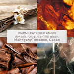 Collage infographic showing amber resin, vanilla flower, wood chips and incense smoke with text listing Warm Leathered Amber notes