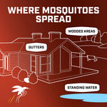 Illustrated scene titled "Where Mosquitoes Spread" highlighting gutters, wooded areas and standing water