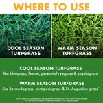 Where to use panel showing close-up photos of cool season and warm season turfgrass with guidance text beneath