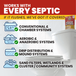 Bathroom-themed graphic showing a toilet and checklist icons stating the pods work with conventional, aerobic, mound, and community systems.